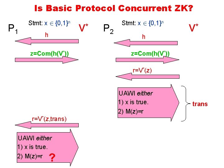 Is Basic Protocol Concurrent ZK? P 1 Stmt: x 2 {0, 1}n h z=Com(h(V*))