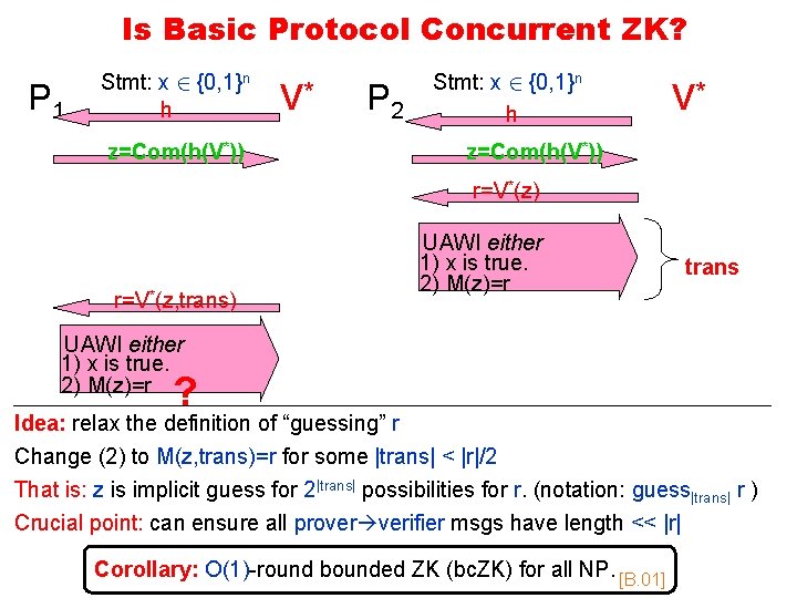 Is Basic Protocol Concurrent ZK? P 1 Stmt: x 2 {0, 1}n h z=Com(h(V*))