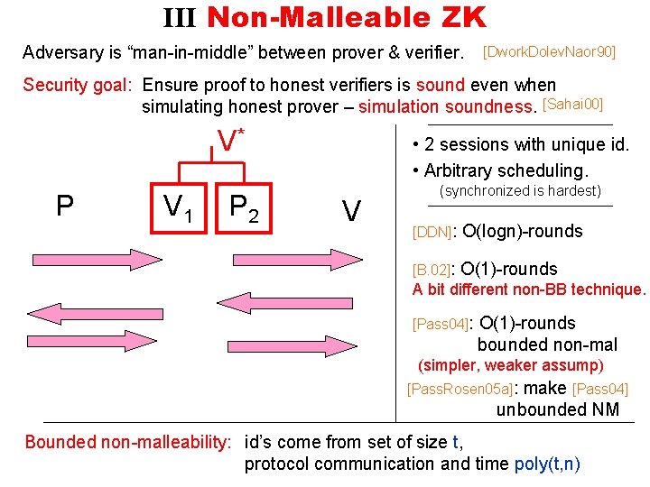 III Non-Malleable ZK Adversary is “man-in-middle” between prover & verifier. [Dwork. Dolev. Naor 90]