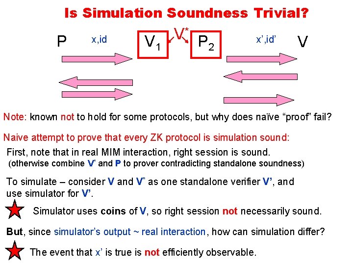 Is Simulation Soundness Trivial? P x, id V 1 V* P 2 x’, id’