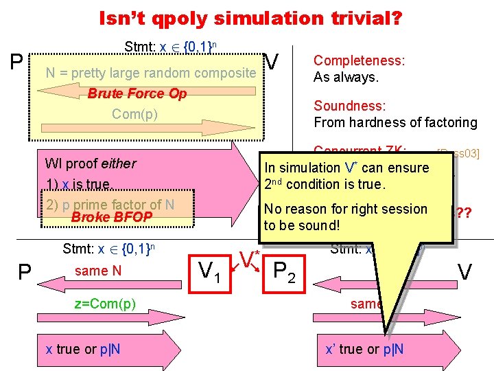 Isn’t qpoly simulation trivial? P Stmt: x 2 {0, 1}n N = pretty large