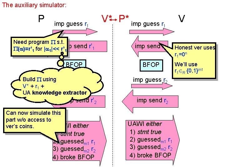 The auxiliary simulator: P imp guess r 1 Need program s. t. send r’