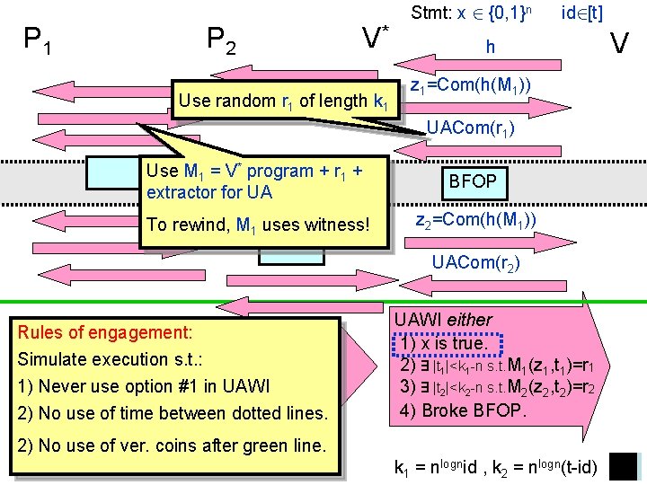 P 1 P 2 V* Use random r 1 of length k 1 Stmt: