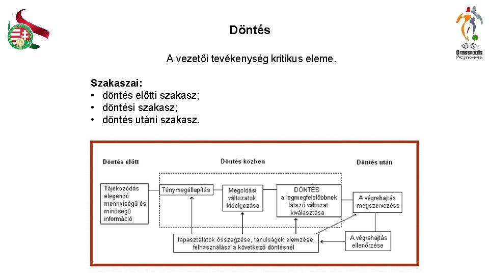 Döntés A vezetői tevékenység kritikus eleme. Szakaszai: • döntés előtti szakasz; • döntés utáni