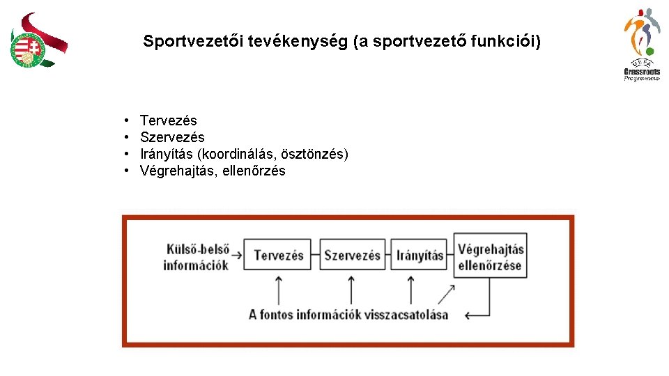 Sportvezetői tevékenység (a sportvezető funkciói) • • Tervezés Szervezés Irányítás (koordinálás, ösztönzés) Végrehajtás, ellenőrzés