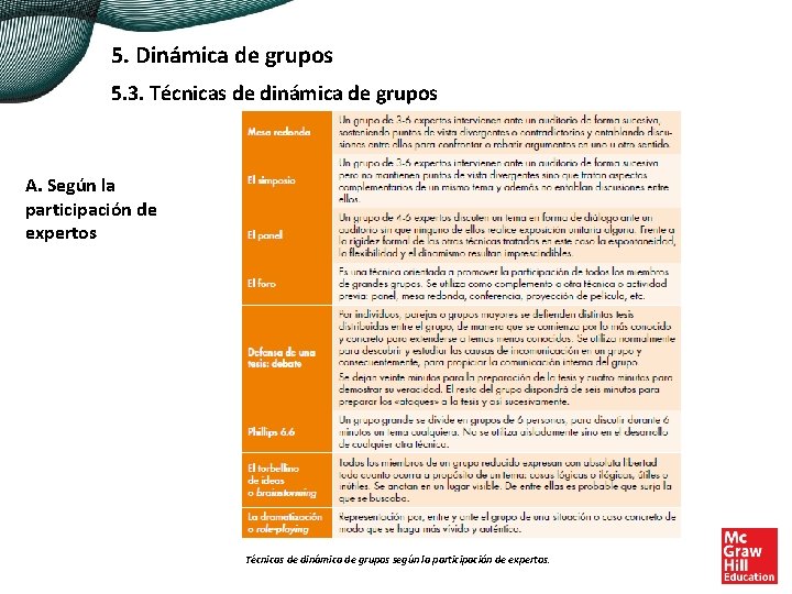 5. Dinámica de grupos 5. 3. Técnicas de dinámica de grupos A. Según la