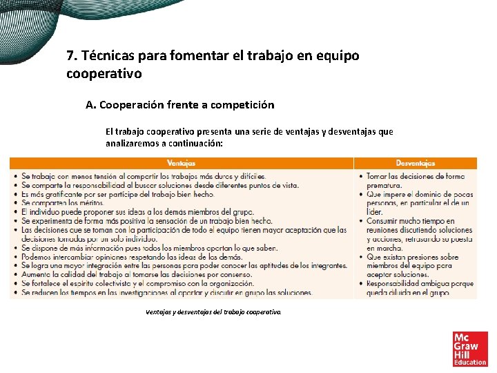 7. Técnicas para fomentar el trabajo en equipo cooperativo A. Cooperación frente a competición