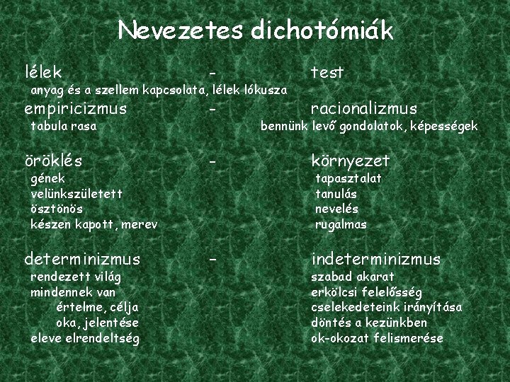 Nevezetes dichotómiák lélek - test empiricizmus - racionalizmus öröklés - környezet determinizmus – indeterminizmus