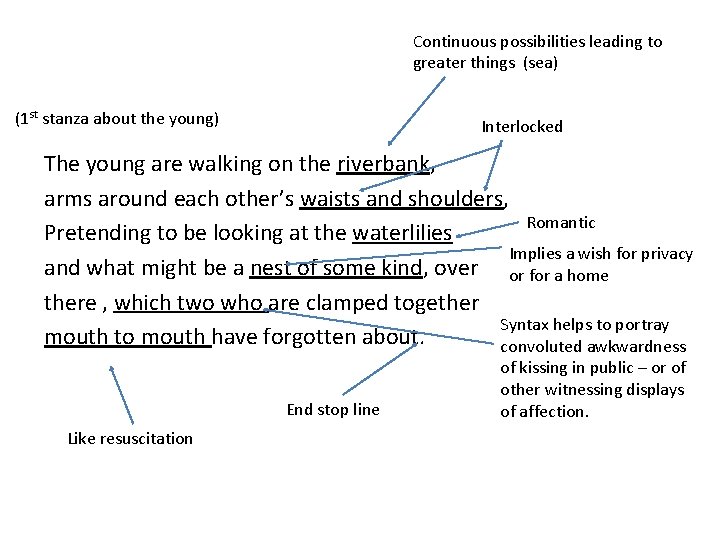 Continuous possibilities leading to greater things (sea) (1 st stanza about the young) Interlocked