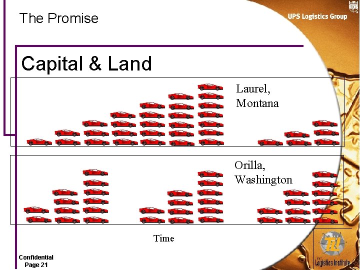 The Promise Capital & Land Laurel, Montana Orilla, Washington Time Confidential Page 21 