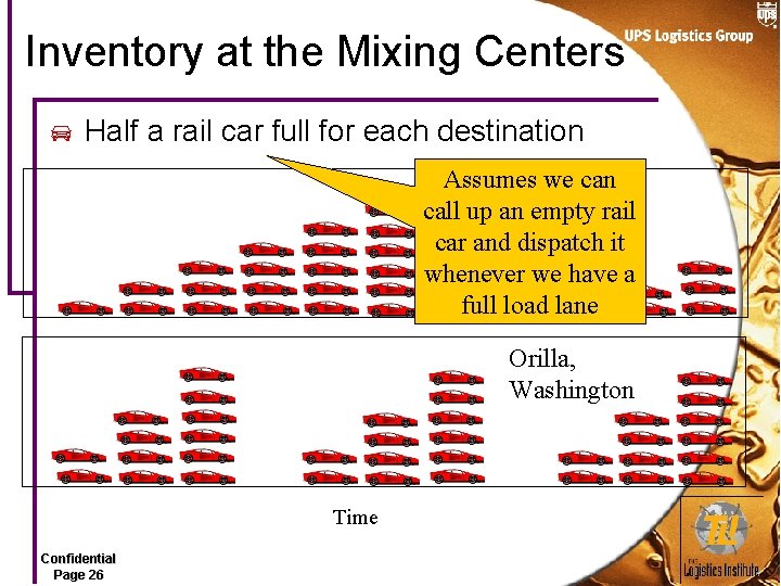 Inventory at the Mixing Centers Half a rail car full for each destination Assumes