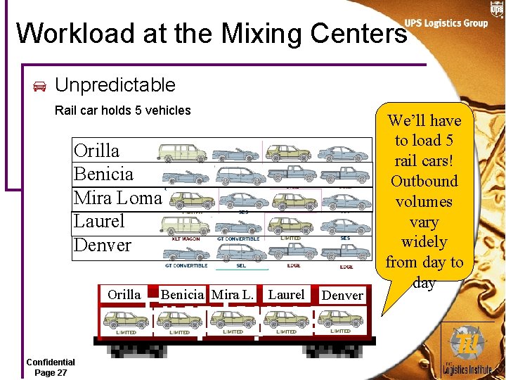 Workload at the Mixing Centers Unpredictable Rail car holds 5 vehicles Orilla Benicia Mira