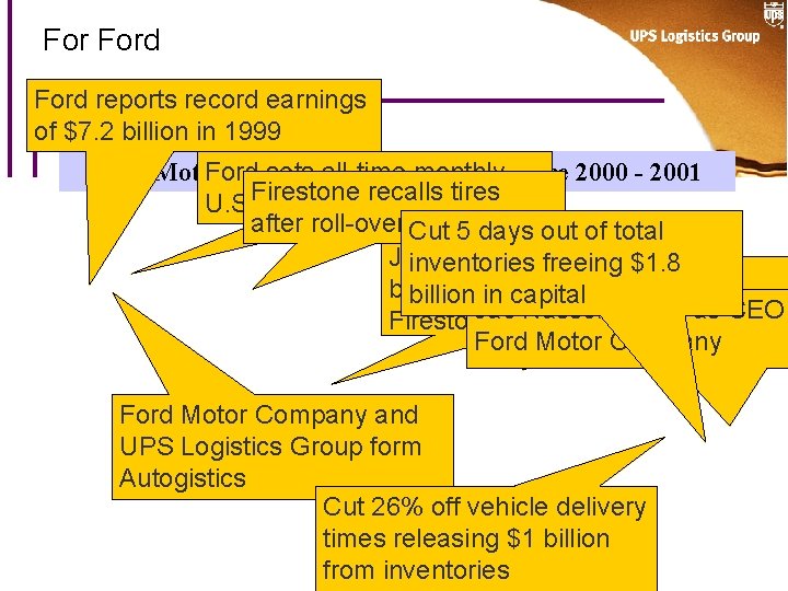 For Ford reports record earnings of $7. 2 billion in 1999 Ford Motor Company