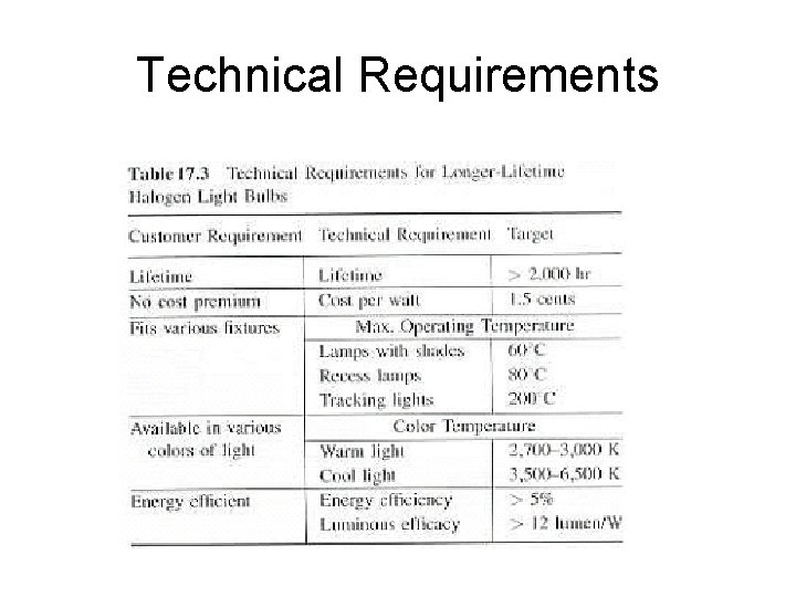 Technical Requirements 