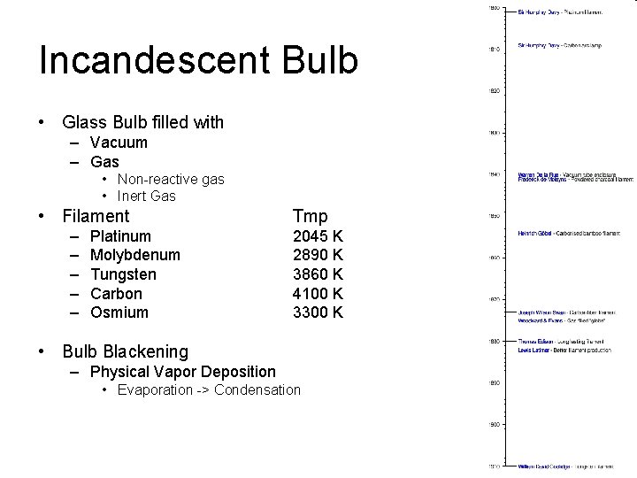 Incandescent Bulb • Glass Bulb filled with – Vacuum – Gas • Non-reactive gas