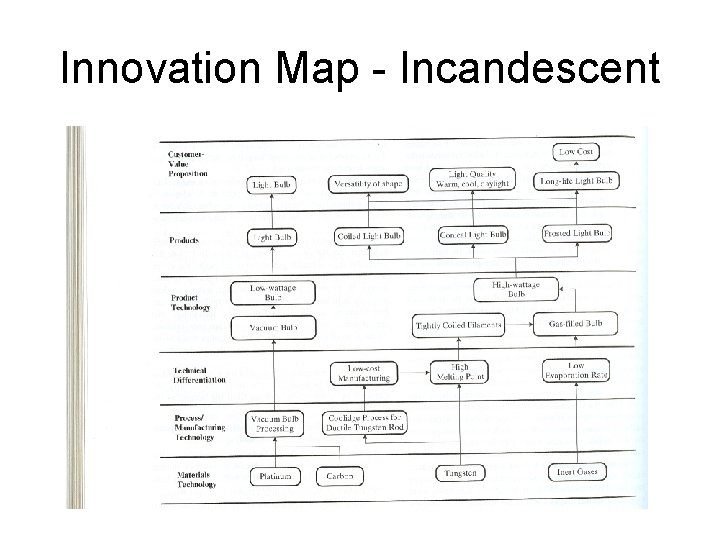 Innovation Map - Incandescent 