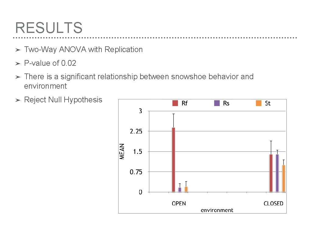 SNOWSHOE HARE BEHAVIOR IN DIFFERENT ENVIRONMENTS Megan Paliwoda