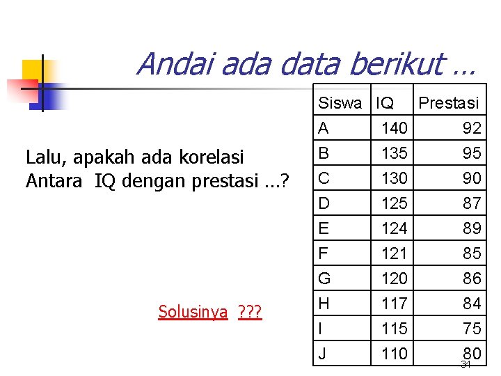 Andai ada data berikut … Lalu, apakah ada korelasi Antara IQ dengan prestasi …?