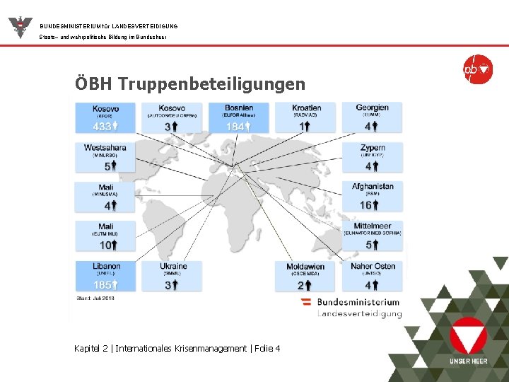 BUNDESMINISTERIUM für LANDESVERTEIDIGUNG Staats– und wehrpolitische Bildung im Bundesheer ÖBH Truppenbeteiligungen Kapitel 2 |