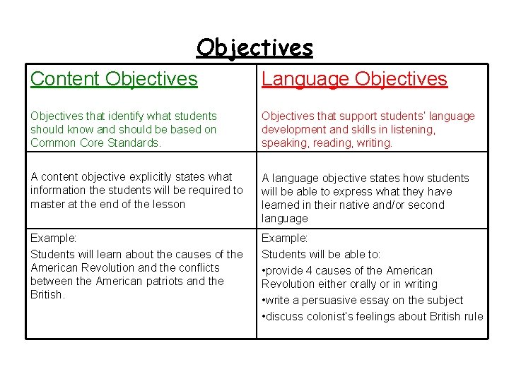 Objectives Content Objectives Language Objectives that identify what students should know and should be