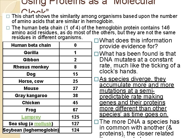 Using Proteins as a “Molecular � This. Clock” chart shows the similarity among organisms