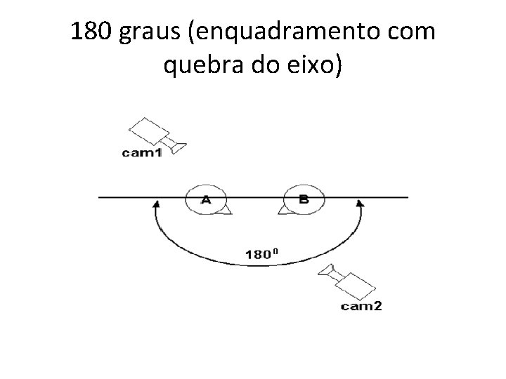 180 graus (enquadramento com quebra do eixo) 