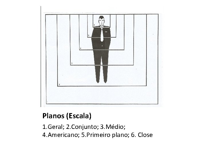 Planos (Escala) 1. Geral; 2. Conjunto; 3. Médio; 4. Americano; 5. Primeiro plano; 6.