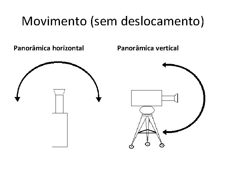 Movimento (sem deslocamento) Panorâmica horizontal Panorâmica vertical 