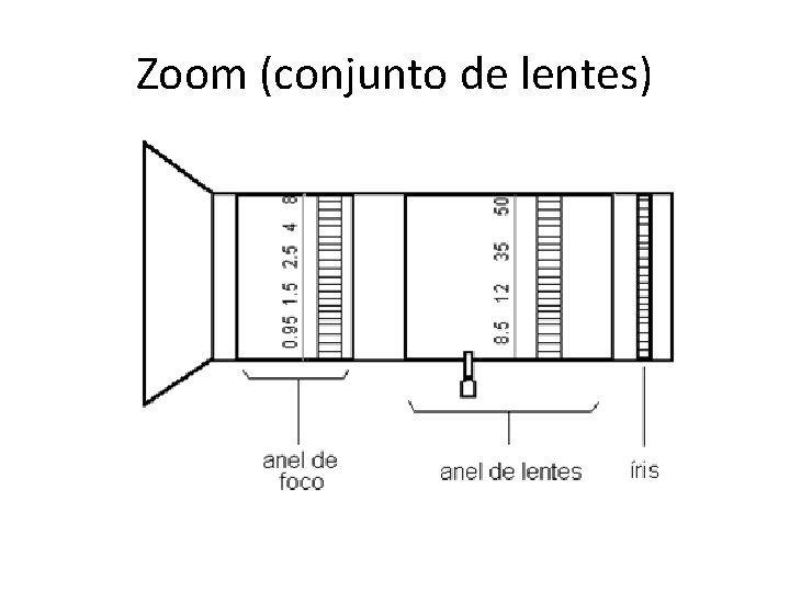 Zoom (conjunto de lentes) 