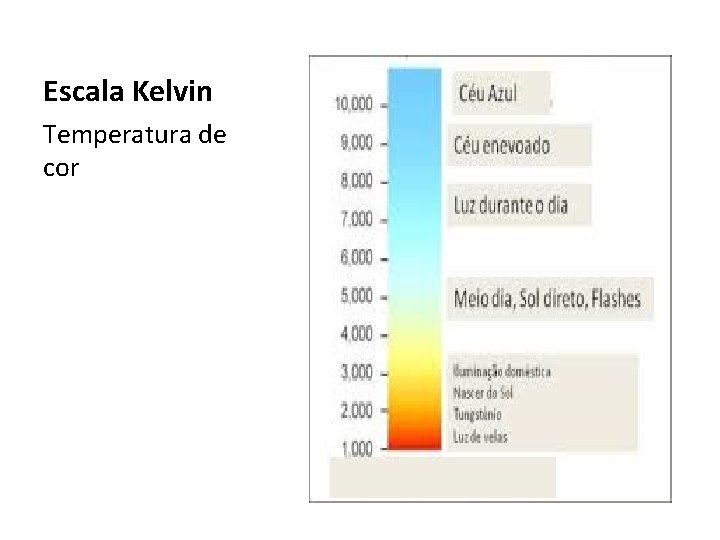 Escala Kelvin Temperatura de cor 