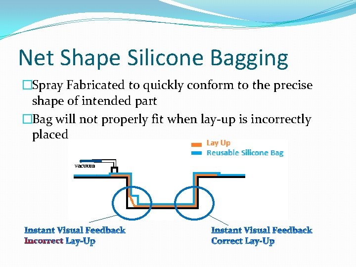 Net Shape Silicone Bagging �Spray Fabricated to quickly conform to the precise shape of