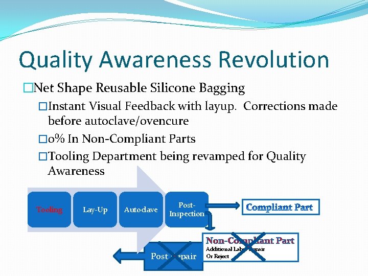 Quality Awareness Revolution �Net Shape Reusable Silicone Bagging �Instant Visual Feedback with layup. Corrections