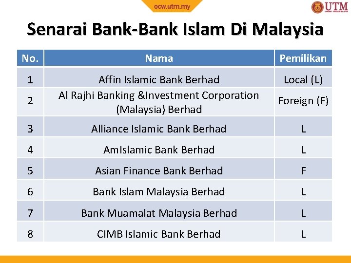 Senarai Bank-Bank Islam Di Malaysia No. Nama Pemilikan 1 Affin Islamic Bank Berhad Al