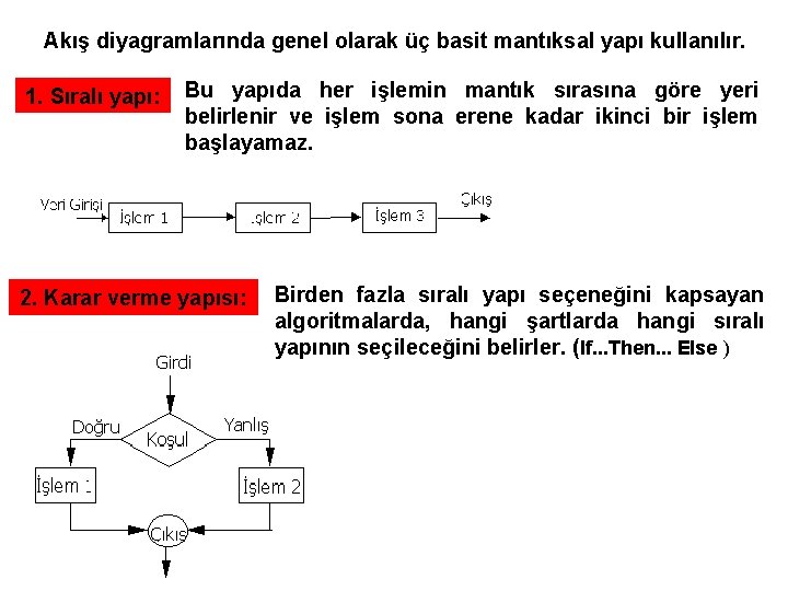 Akış diyagramlarında genel olarak üç basit mantıksal yapı kullanılır. 1. Sıralı yapı: Bu yapıda