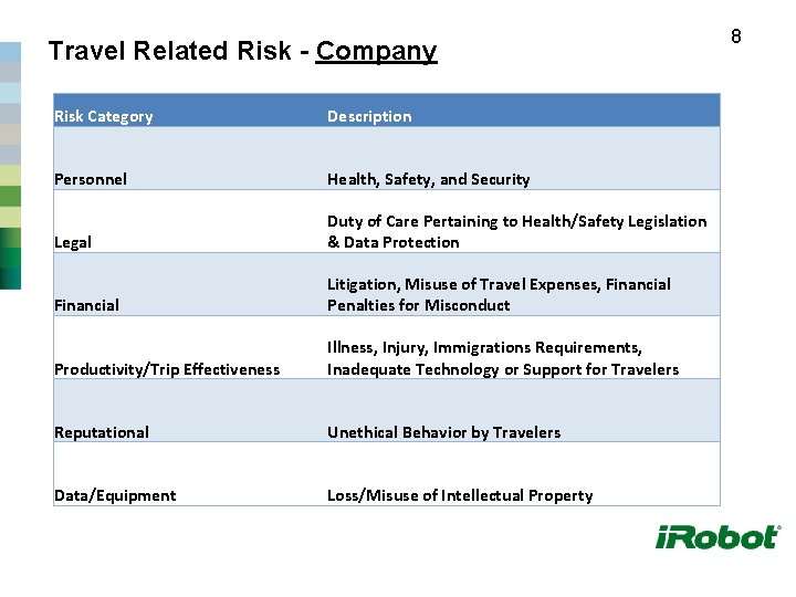 Travel Related Risk - Company Risk Category Description Personnel Health, Safety, and Security Legal