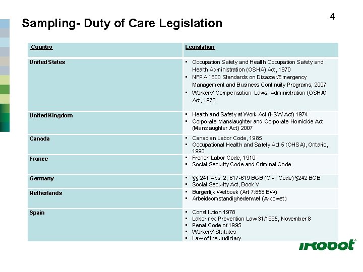 Sampling- Duty of Care Legislation Country Legislation United States • Occupation Safety and Health