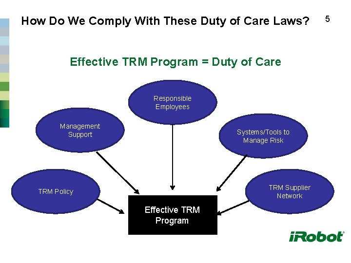 How Do We Comply With These Duty of Care Laws? Effective TRM Program =