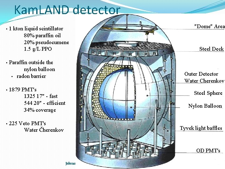 Kam. LAND detector • • 1 kton liquid scintillator 80% paraffin oil 20% pseudocumene