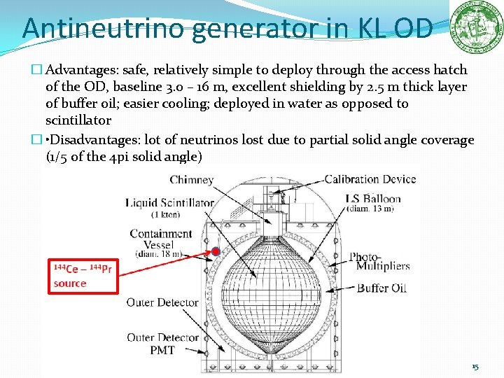 Antineutrino generator in KL OD � Advantages: safe, relatively simple to deploy through the