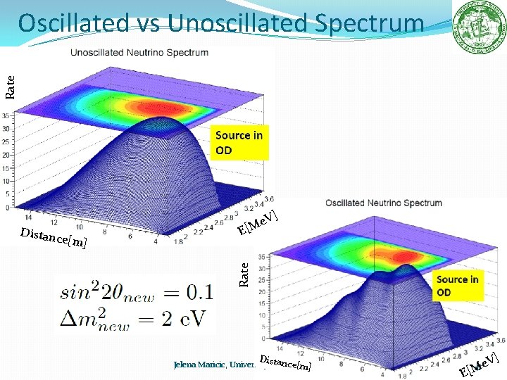 Rate Oscillated vs Unoscillated Spectrum ] e[m] Rate Distanc e. V M [ E