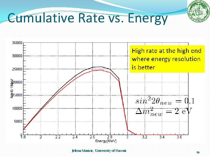 Cumulative Rate vs. Energy Jelena Maricic, University of Hawaii 19 