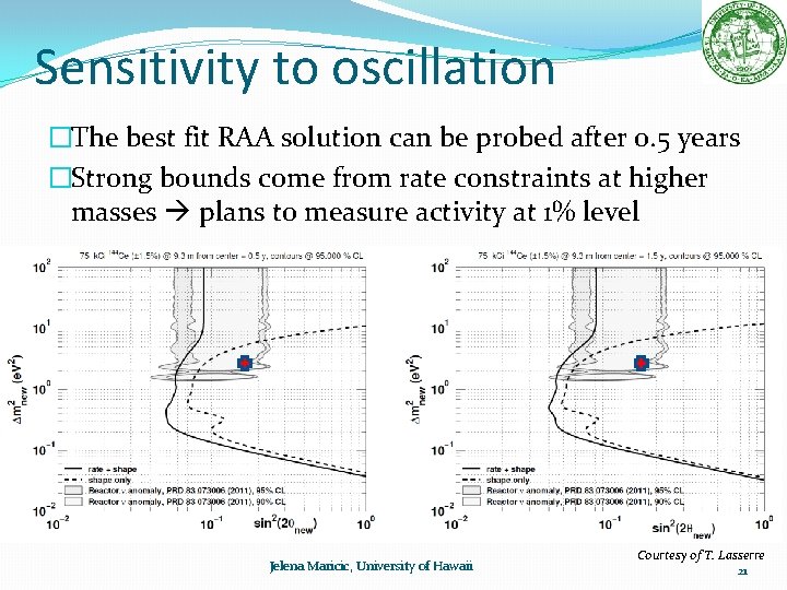 Sensitivity to oscillation �The best fit RAA solution can be probed after 0. 5