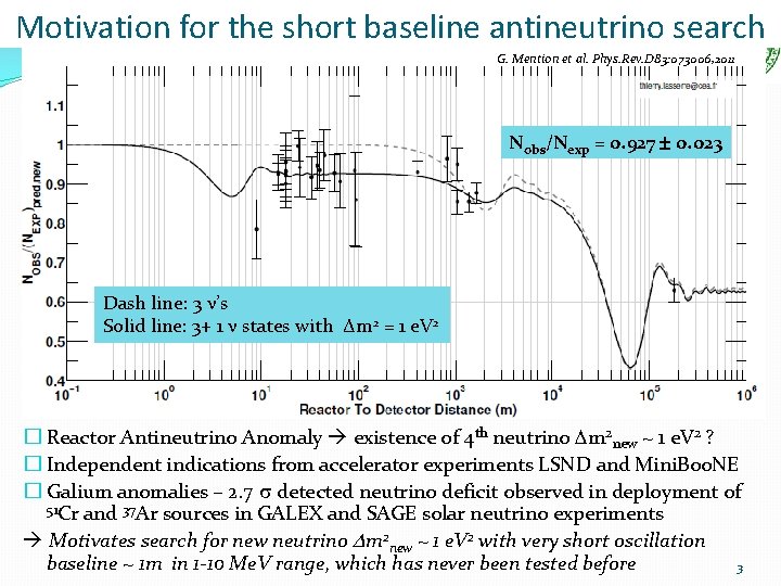 Motivation for the short baseline antineutrino search G. Mention et al. Phys. Rev. D