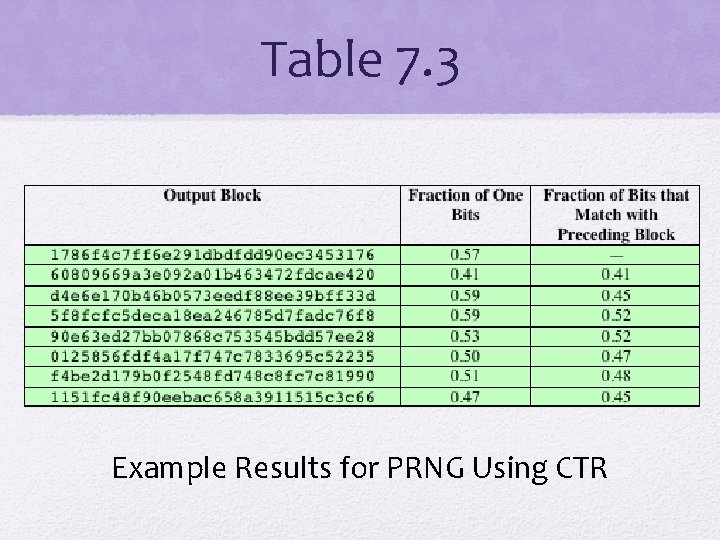 Table 7. 3 Example Results for PRNG Using CTR 