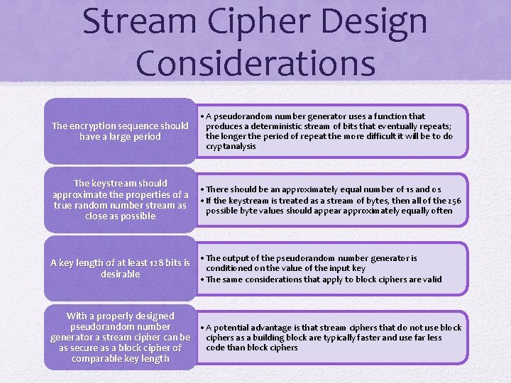 Stream Cipher Design Considerations • A pseudorandom number generator uses a function that The