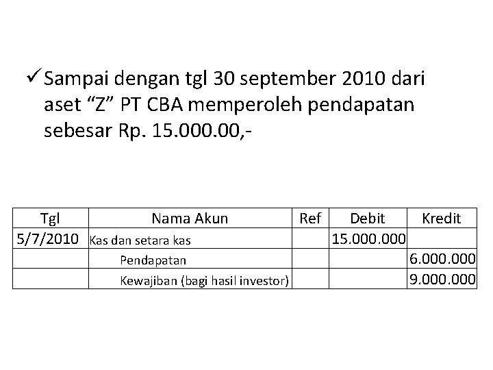 ü Sampai dengan tgl 30 september 2010 dari aset “Z” PT CBA memperoleh pendapatan