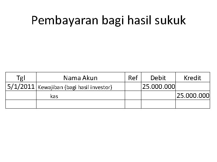 Pembayaran bagi hasil sukuk Tgl Nama Akun 5/1/2011 Kewajiban (bagi hasil investor) kas Ref