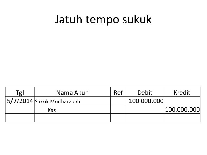 Jatuh tempo sukuk Tgl Nama Akun 5/7/2014 Sukuk Mudharabah Kas Ref Debit 100. 000