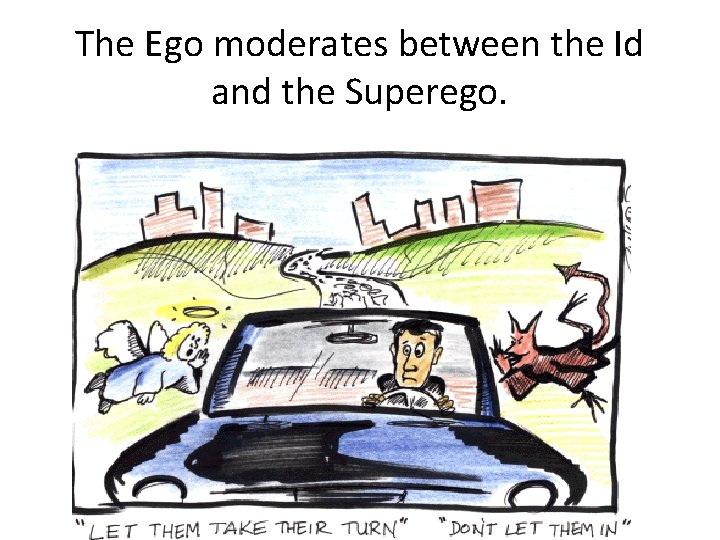 The Ego moderates between the Id and the Superego. 