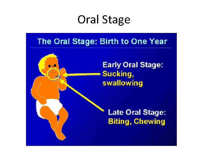 Oral Stage 